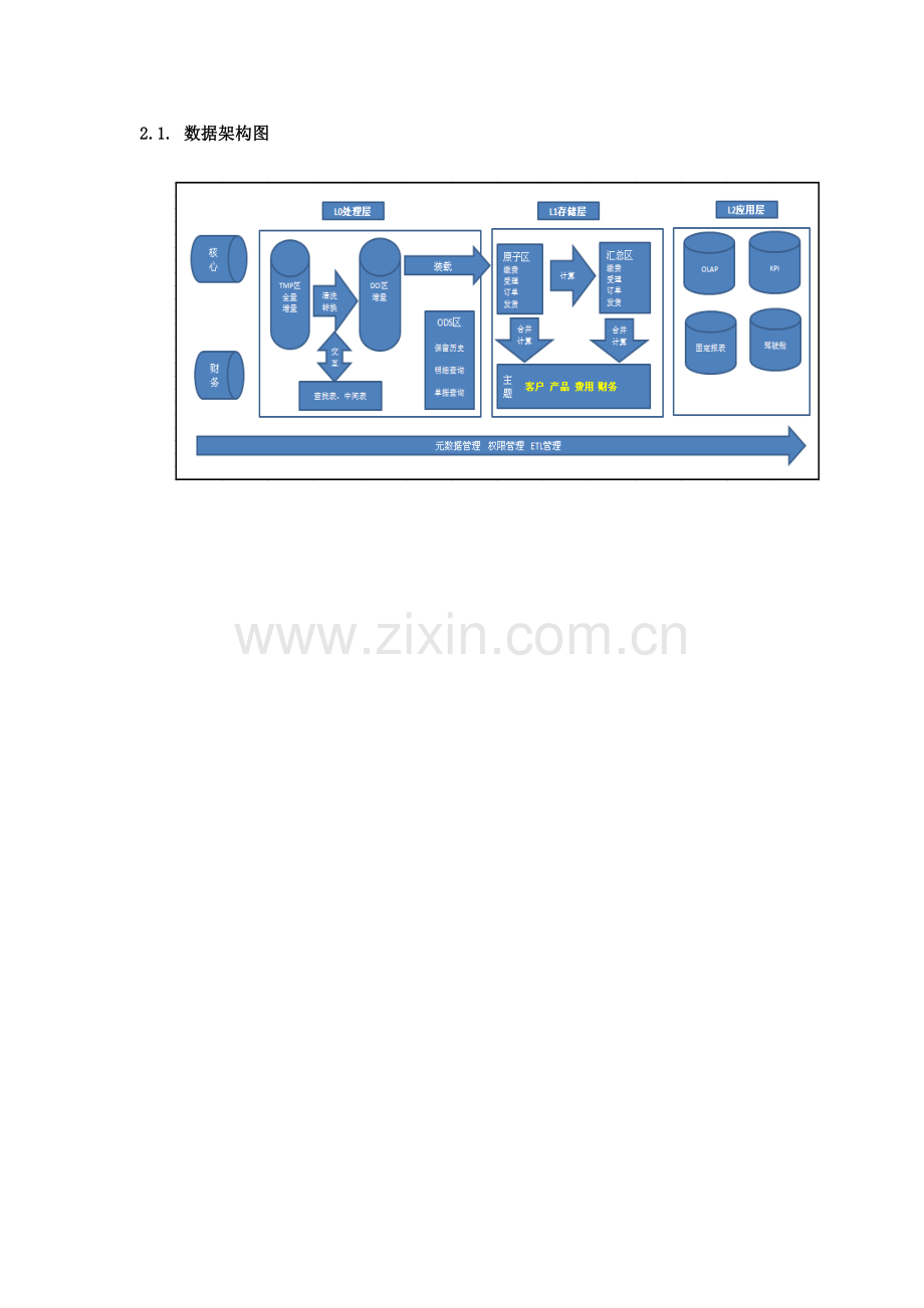 数据仓库模型建设规范1.0资料.doc_第2页