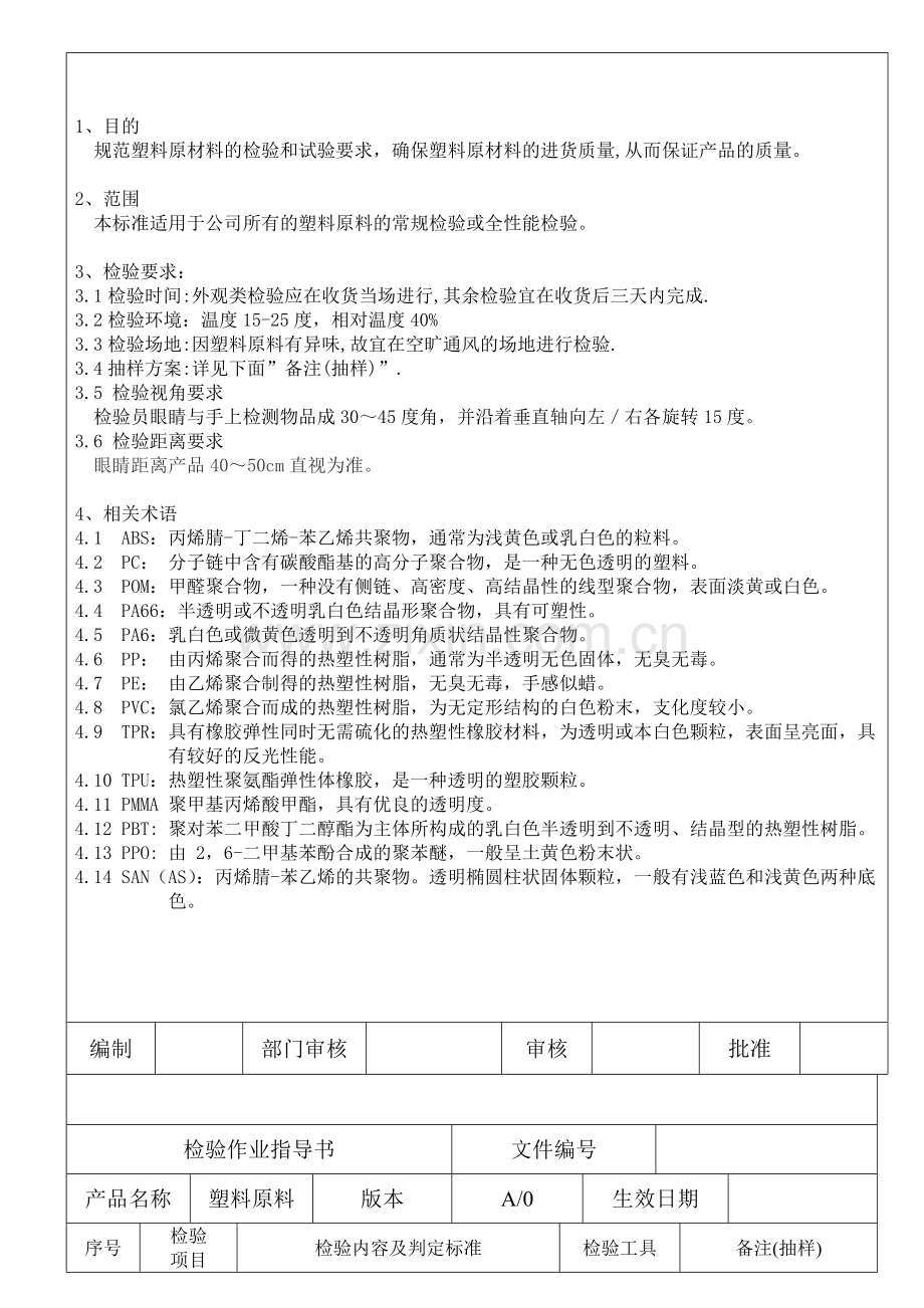 塑料原料检验标准.doc_第2页