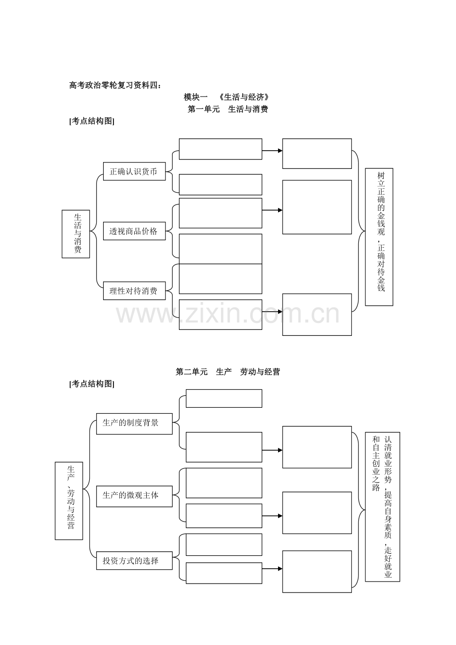 高考政治一轮复习资料四考点结构图给学生.doc_第2页