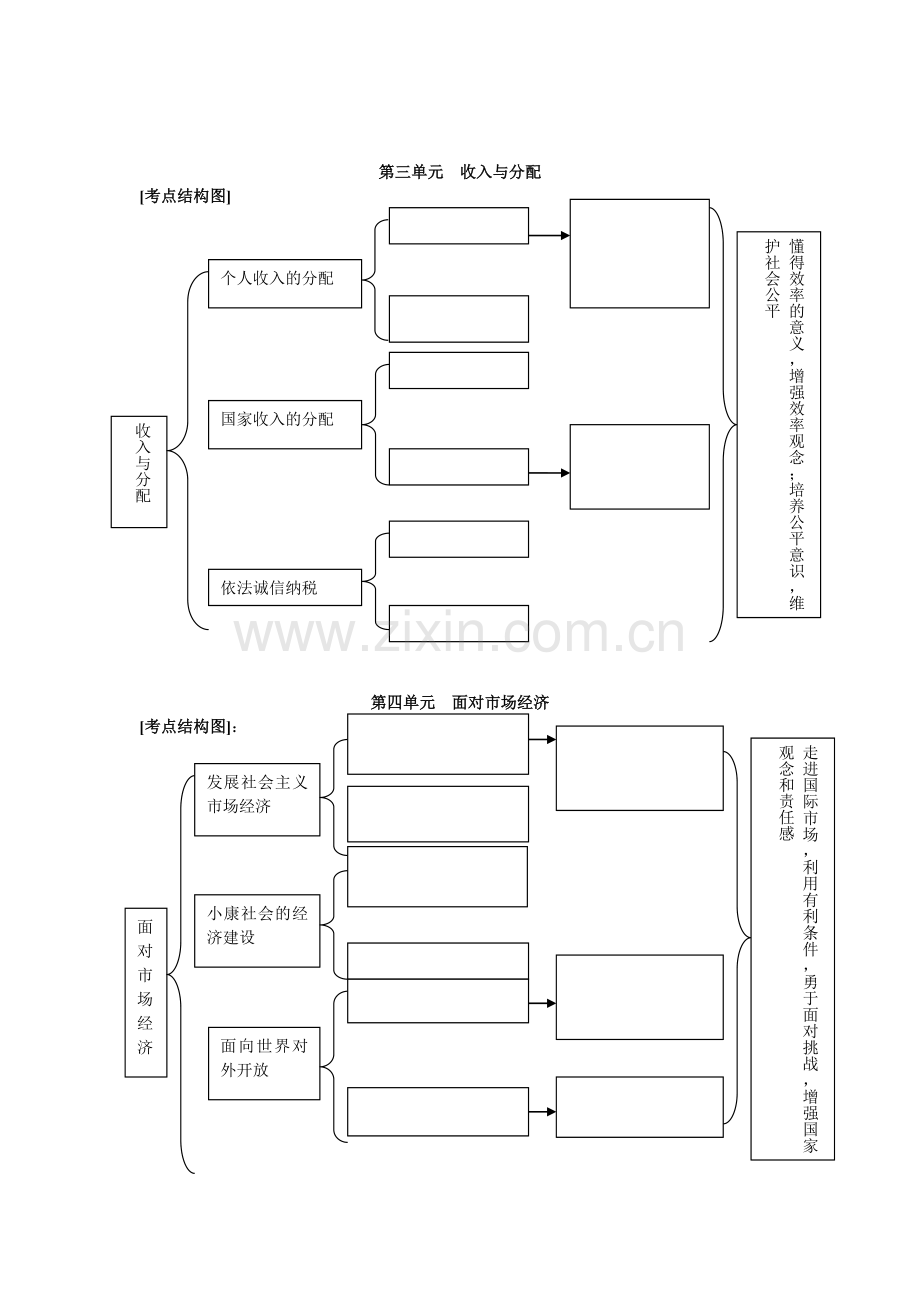 高考政治一轮复习资料四考点结构图给学生.doc_第3页