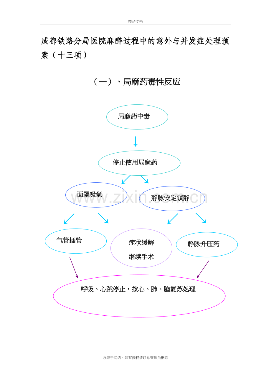 麻醉过程中的意外与并发症处理流程图doc资料.doc_第2页