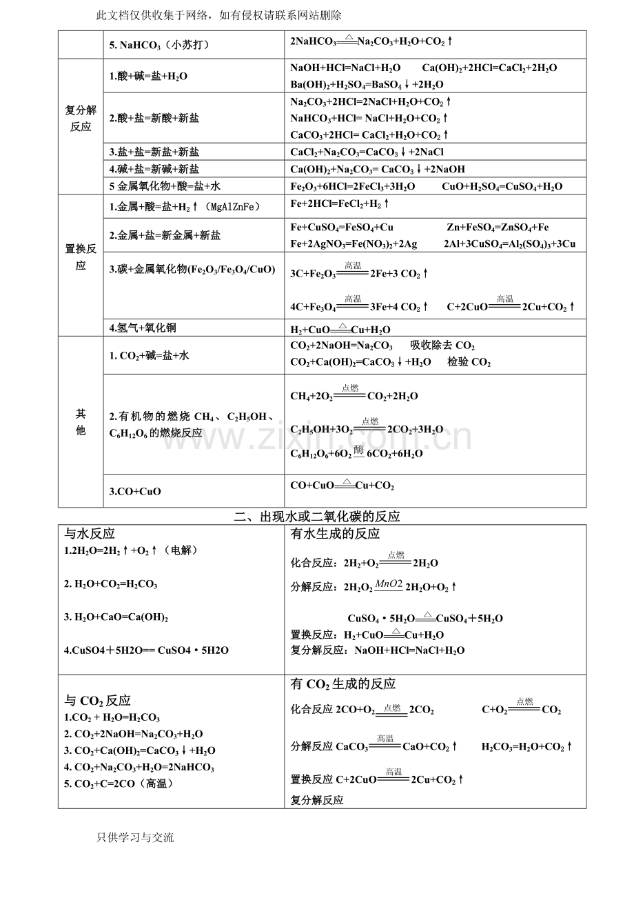 四大基本反应类型资料.docx_第2页