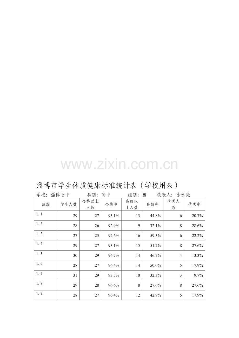 XXXX淄博七中(学校用表)学生体质健康标准统计表95%合集.doc_第1页