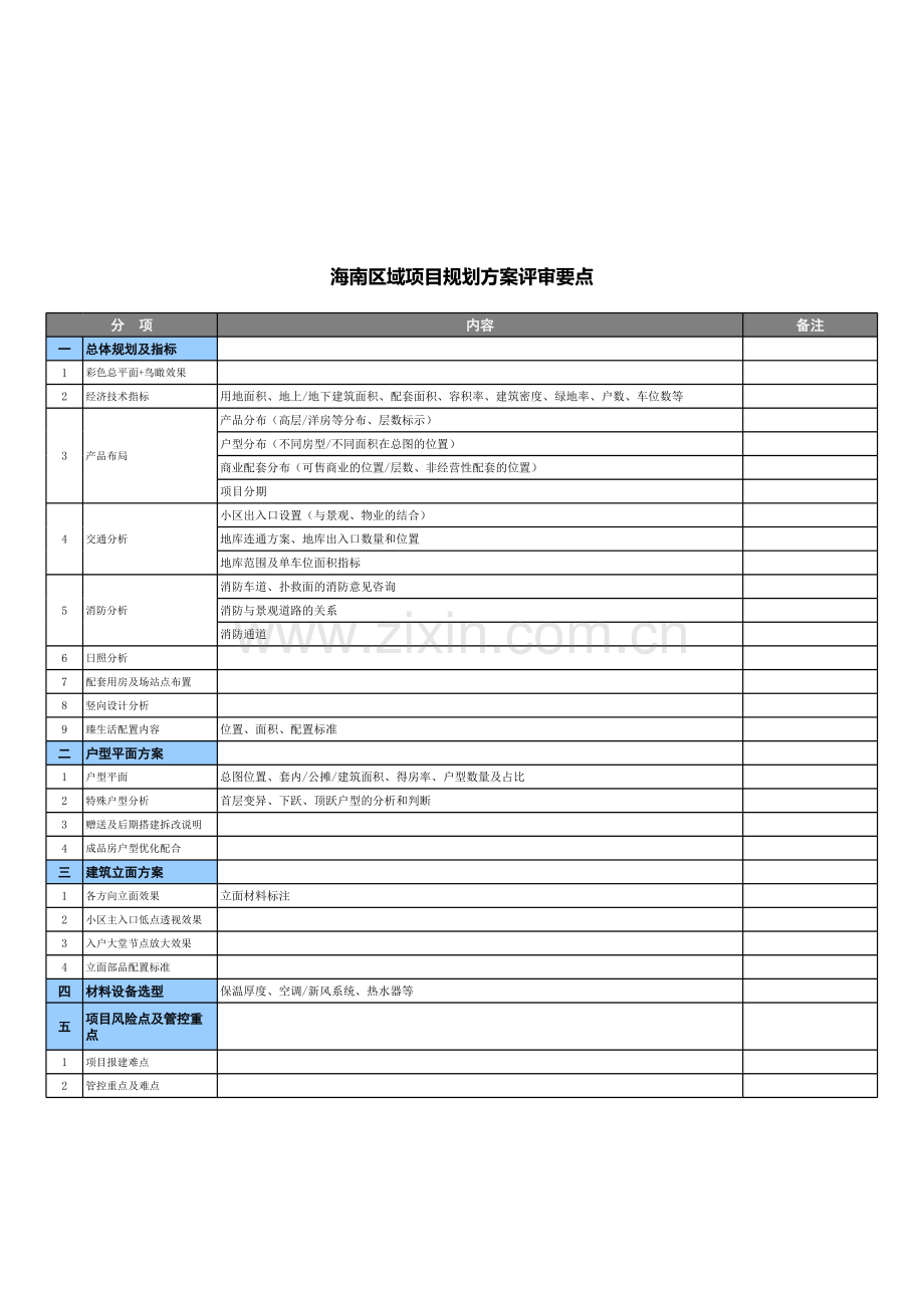 规划方案评审要点教程文件.xls_第1页