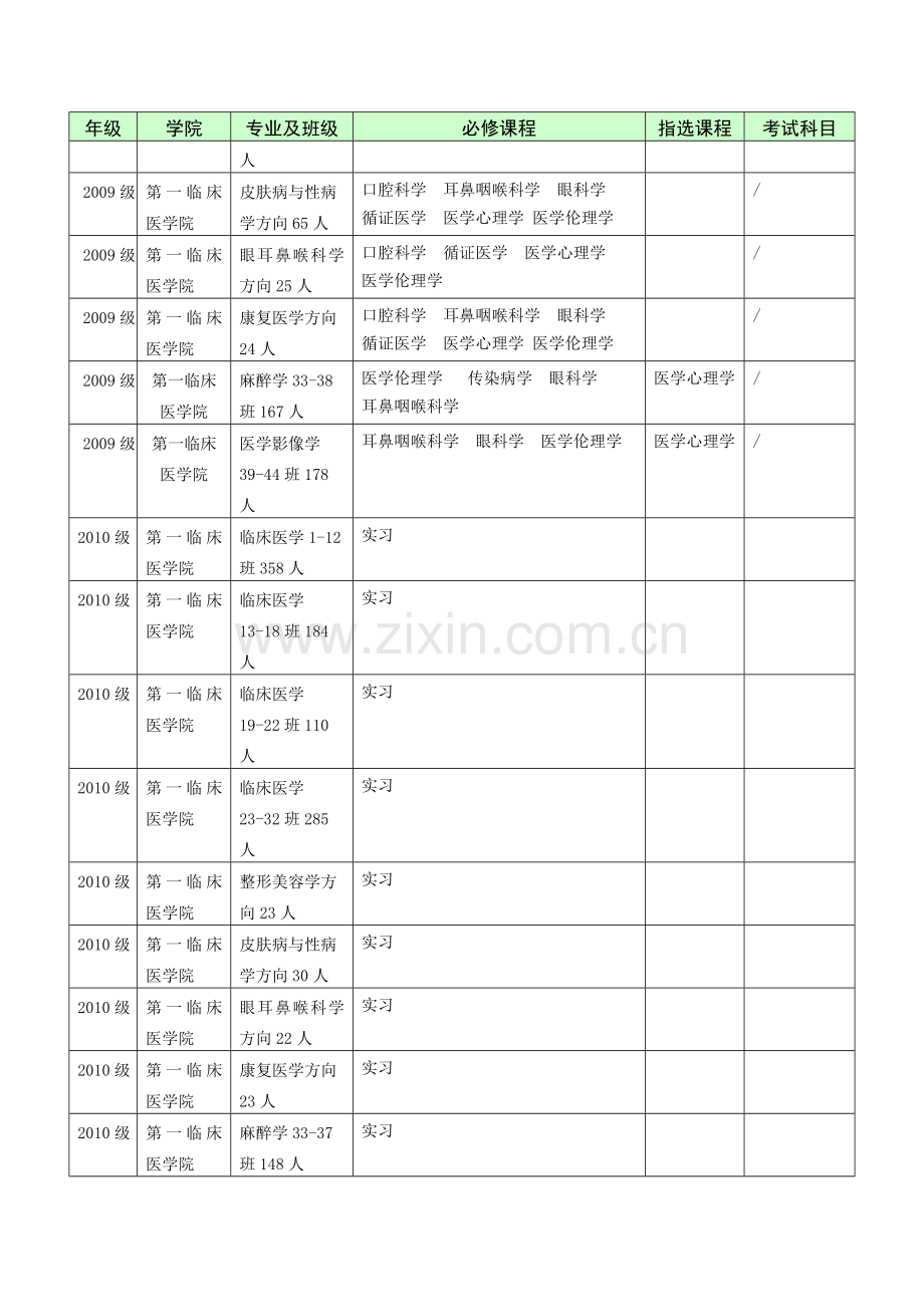 附表1[1][1].湛江校区年2月至年7月教学进程表.doc_第2页