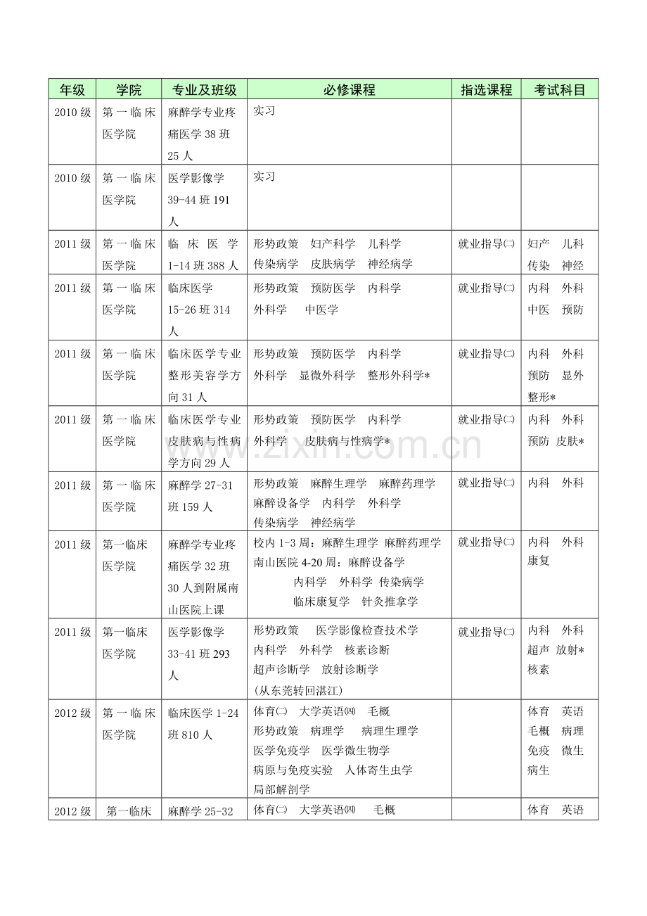 附表1[1][1].湛江校区年2月至年7月教学进程表.doc_第3页