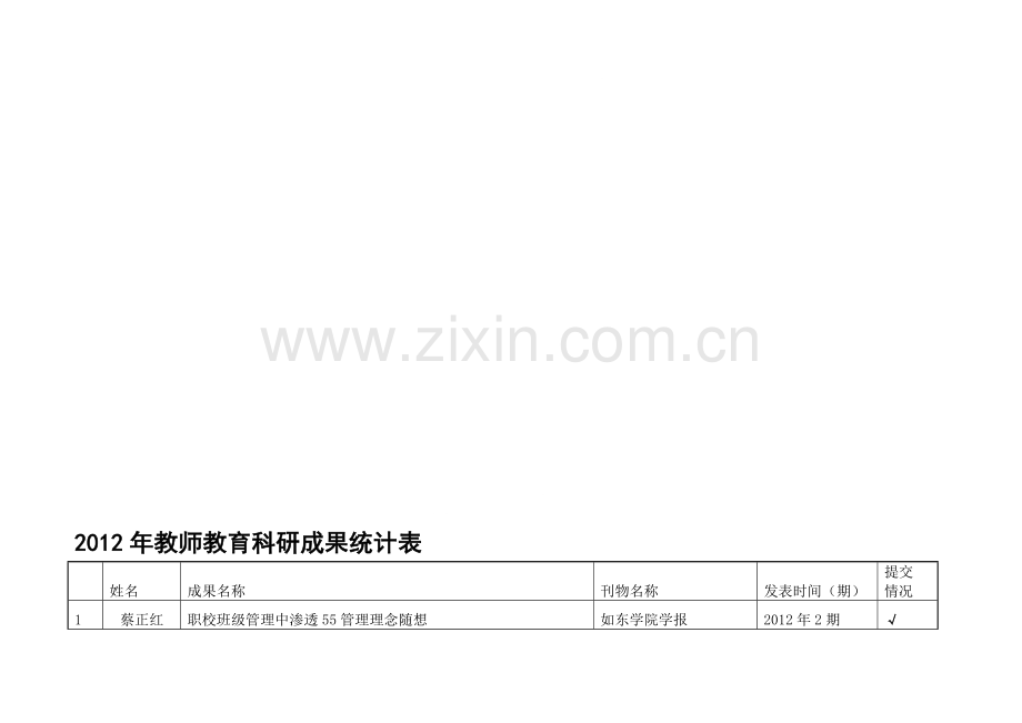 年教师教育科研成果统计表资料.doc_第1页