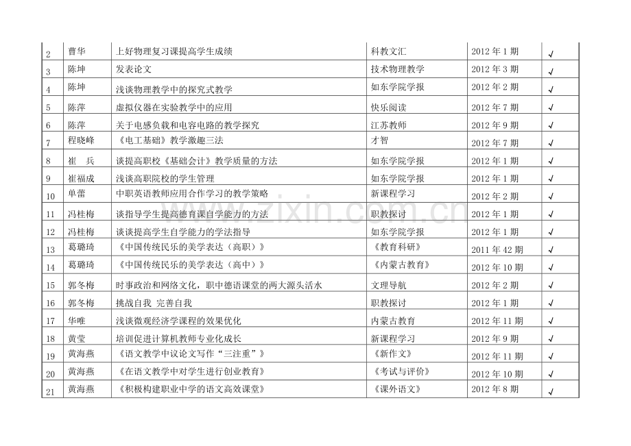 年教师教育科研成果统计表资料.doc_第2页