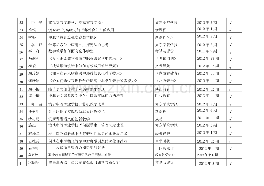 年教师教育科研成果统计表资料.doc_第3页