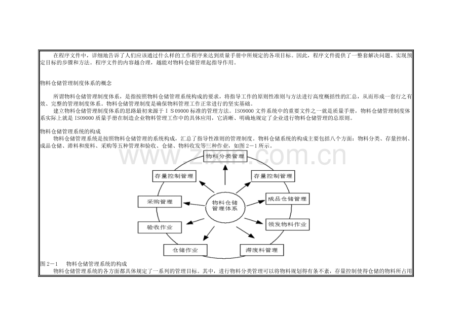 物料与仓储管理.doc_第2页