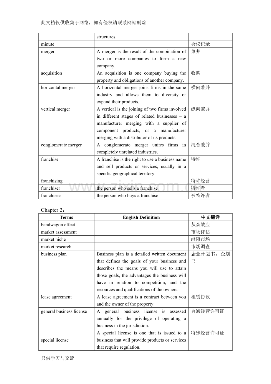 商务英语入门术语汇编讲课讲稿.doc_第2页