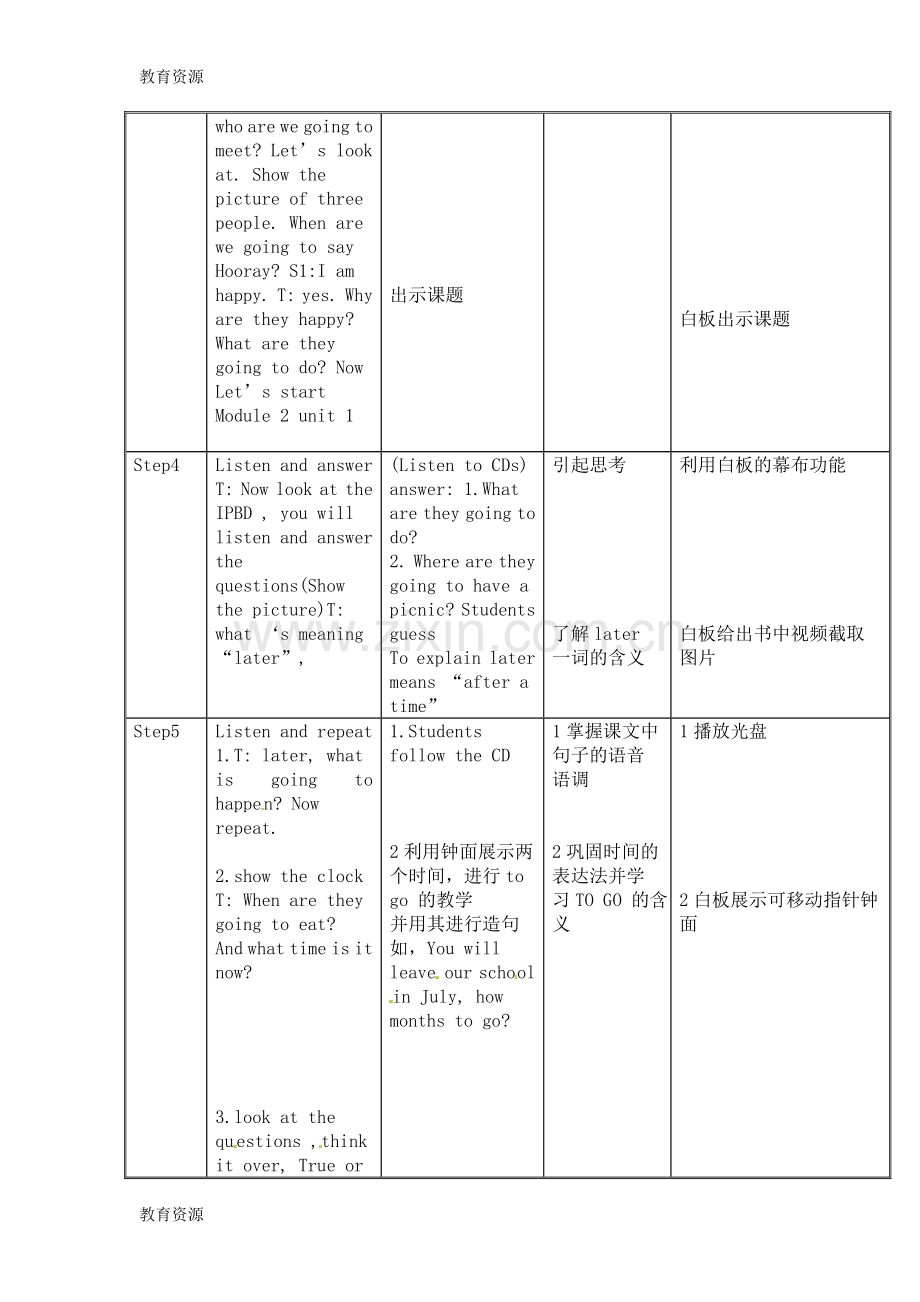 六年级下册英语教案-Module-2-Unit-1When-are-you-going-to-eat外研社学习专用.doc_第2页