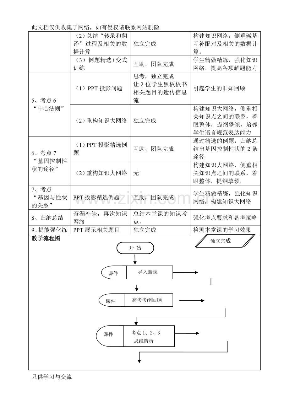 基因的表达(一轮复习)教学设计说课材料.doc_第3页