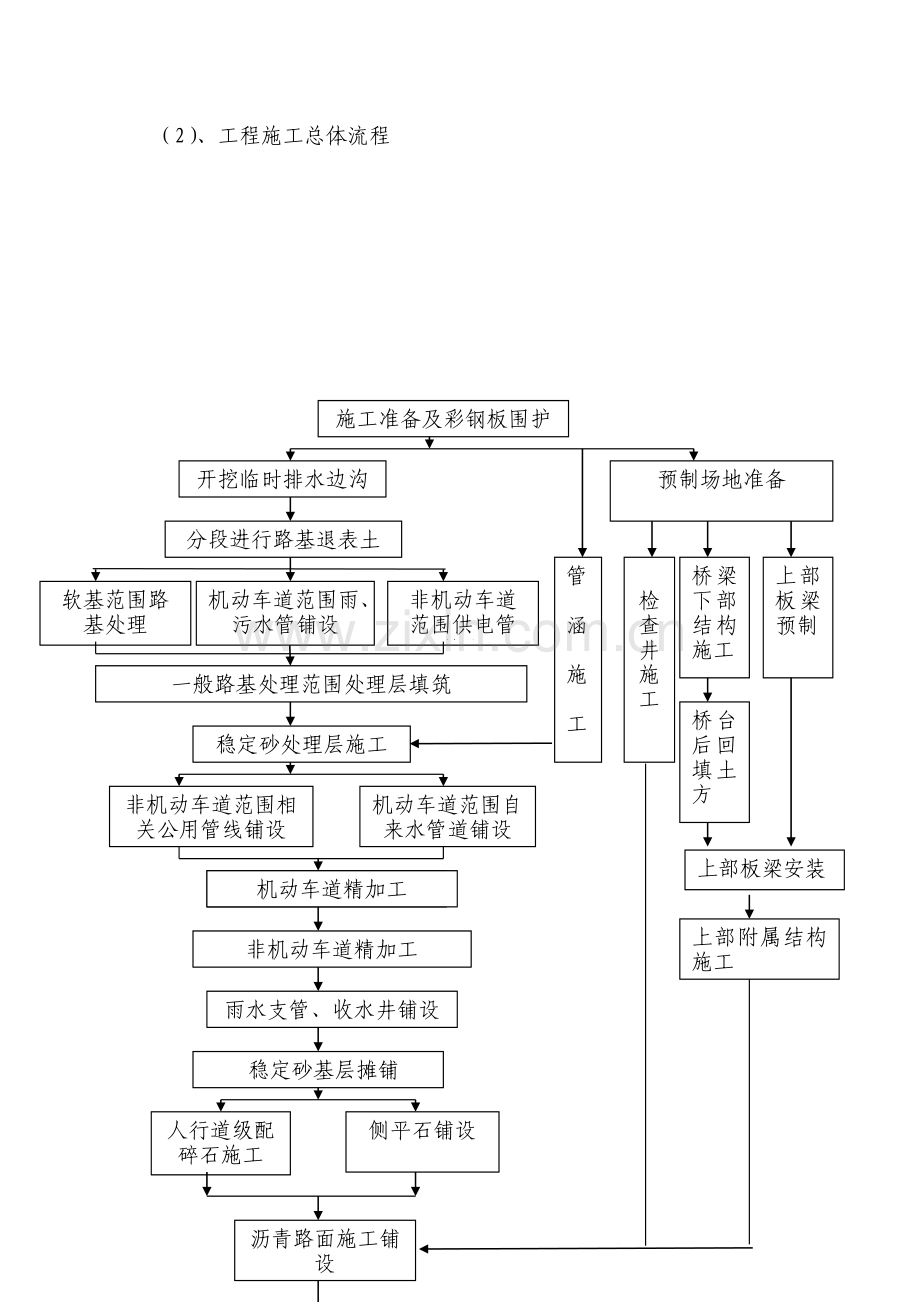 道路工程质量创优计划.doc_第3页