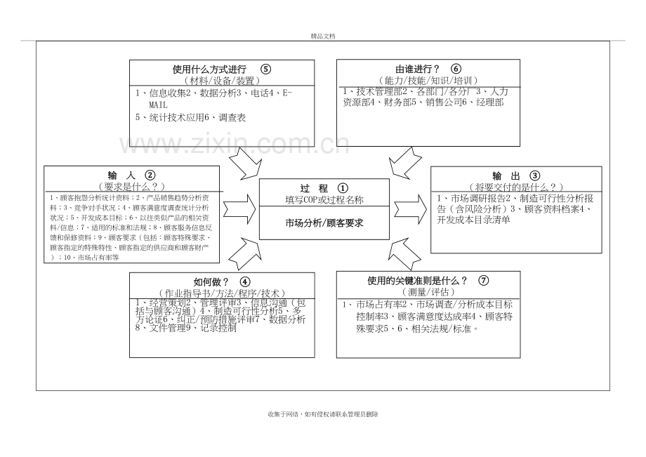 过程分析工作表(乌龟图)-典型汽车零部件企业教学文案.doc_第3页