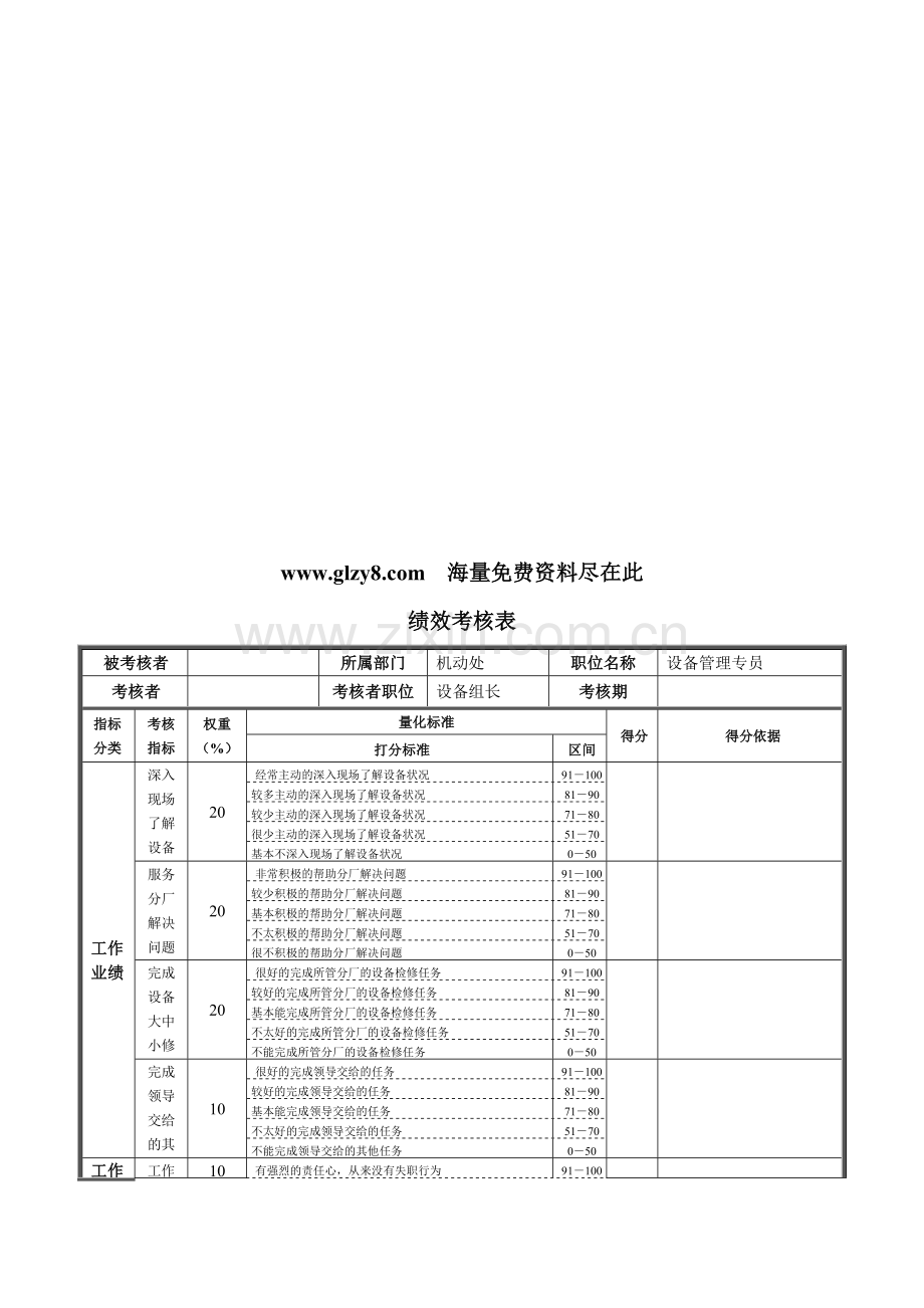 XX钢铁设备管理专员绩效考核表汇编.doc_第1页