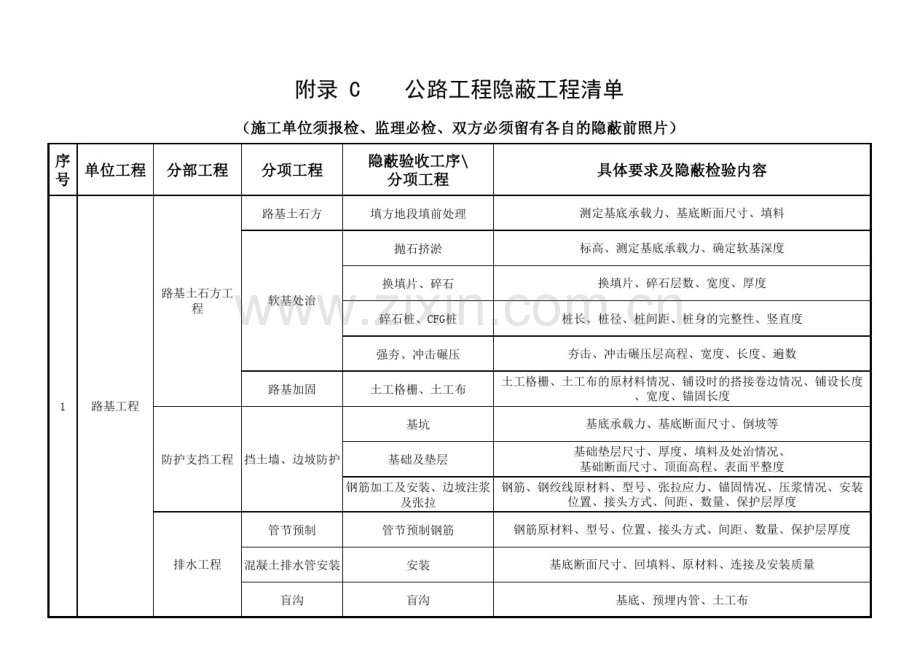 公路工程隐蔽工程清单(全套).pdf_第1页