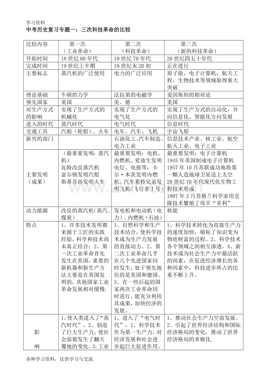 九年级历史中考复习专题(包括17个专题)人教版复习过程.doc_第2页