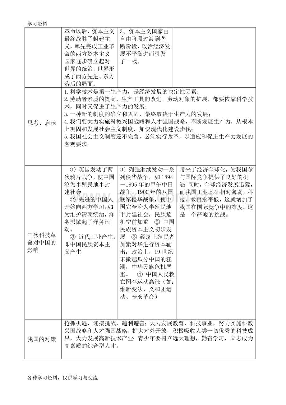 九年级历史中考复习专题(包括17个专题)人教版复习过程.doc_第3页