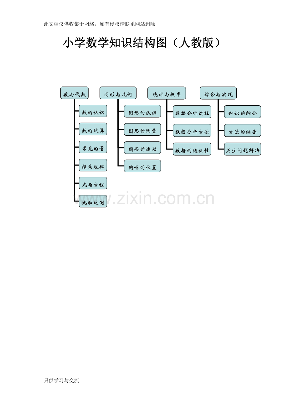 小学数学知识框架图说课讲解.doc_第1页