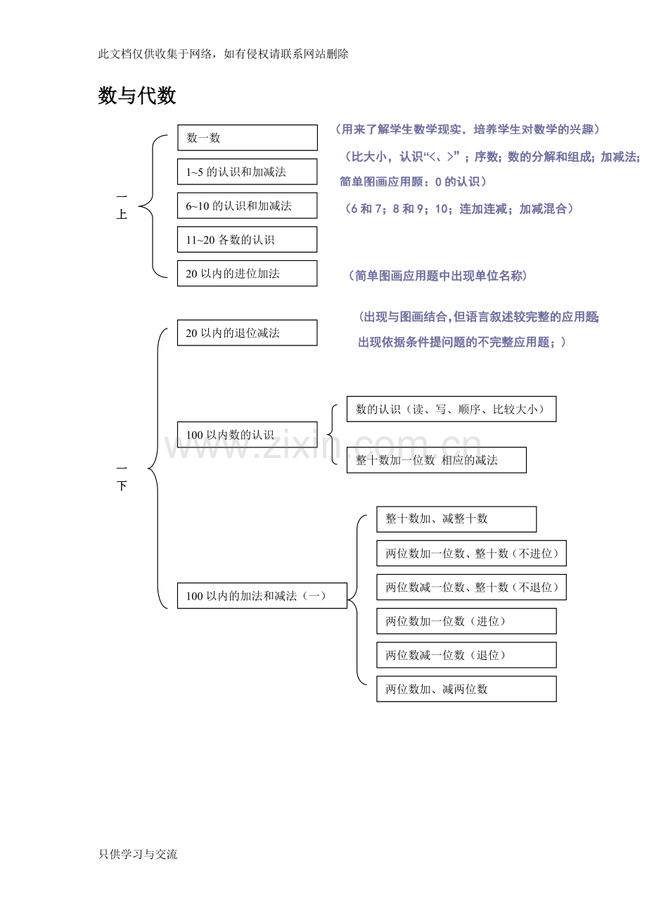 小学数学知识框架图说课讲解.doc_第2页