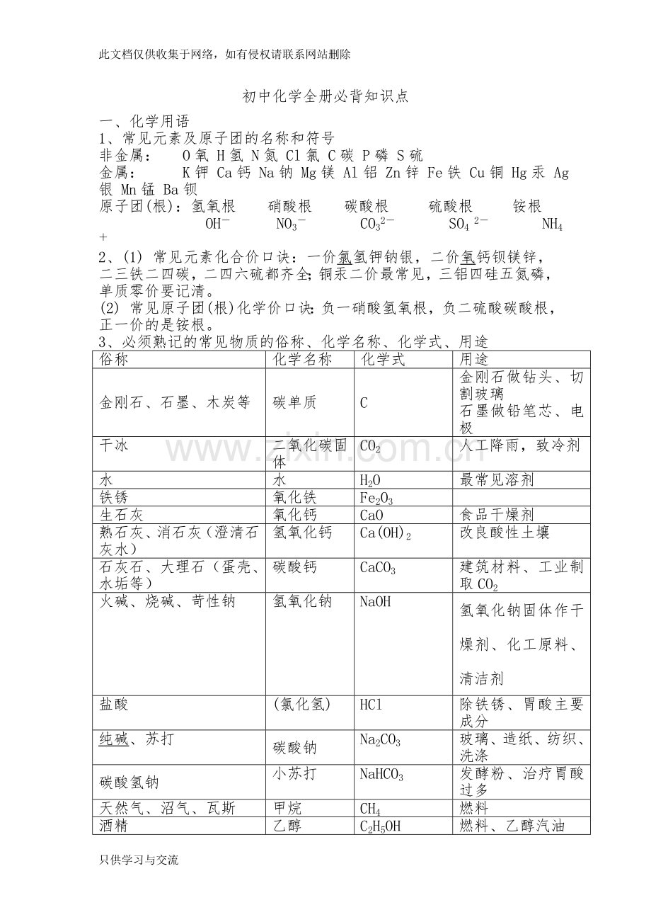 初三化学全册必背知识点电子教案.doc_第1页