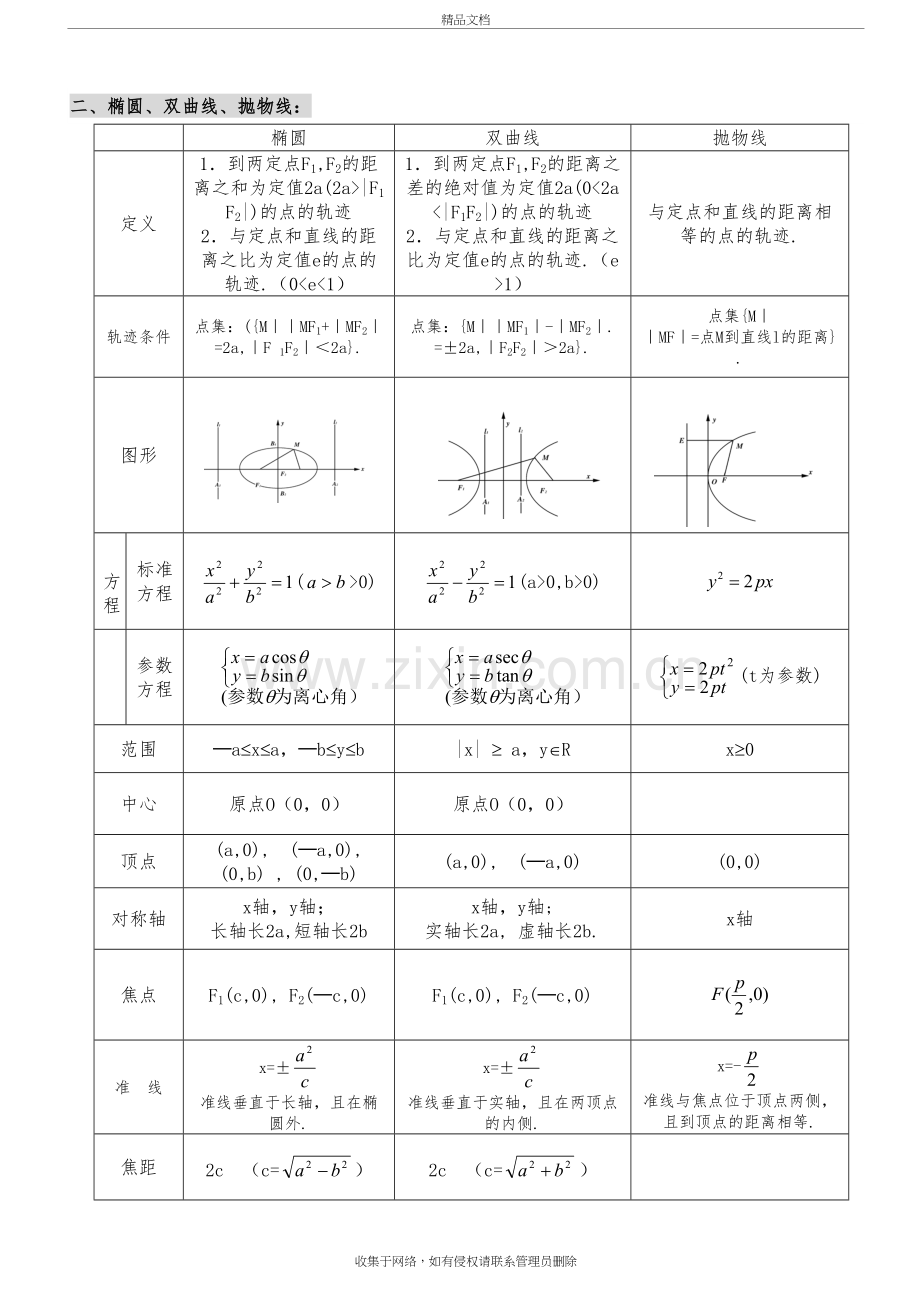 圆锥曲线知识点总结与经典例题培训讲学.doc_第3页