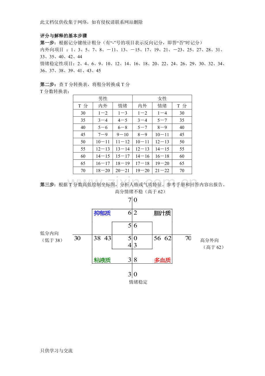 四种气质类型比较典型的特征及表现资料.doc_第1页