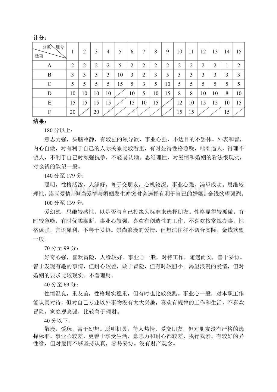 入职员工心理测试题.doc_第3页