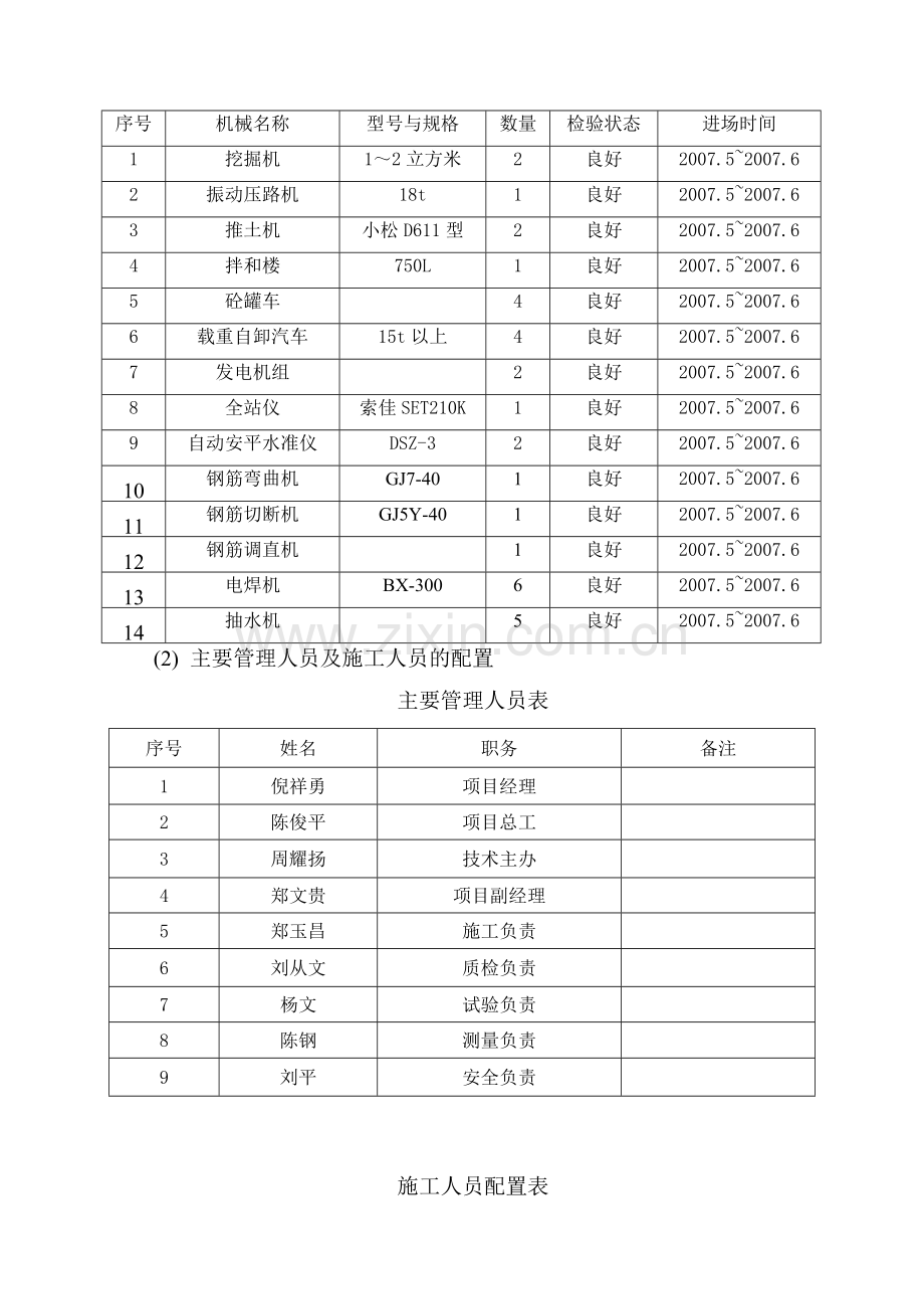 盖板涵施工技术方案.doc_第2页