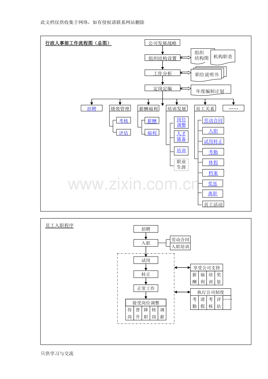 基础人事管理流程图(全配图超详细!)教学教材.doc_第2页