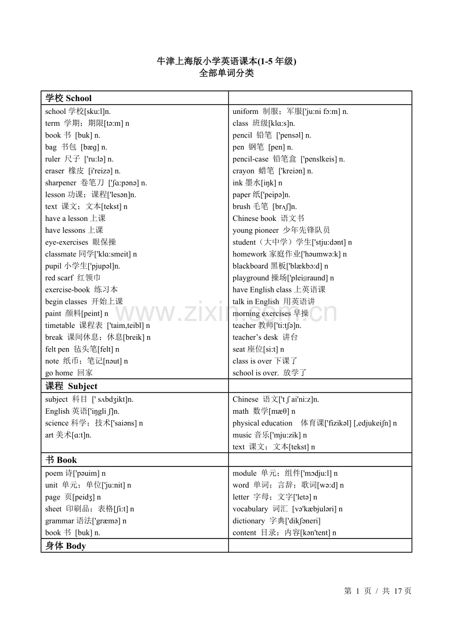 牛津上海版小学英语课本(1-5年级)全部单词分类讲课稿.doc_第1页