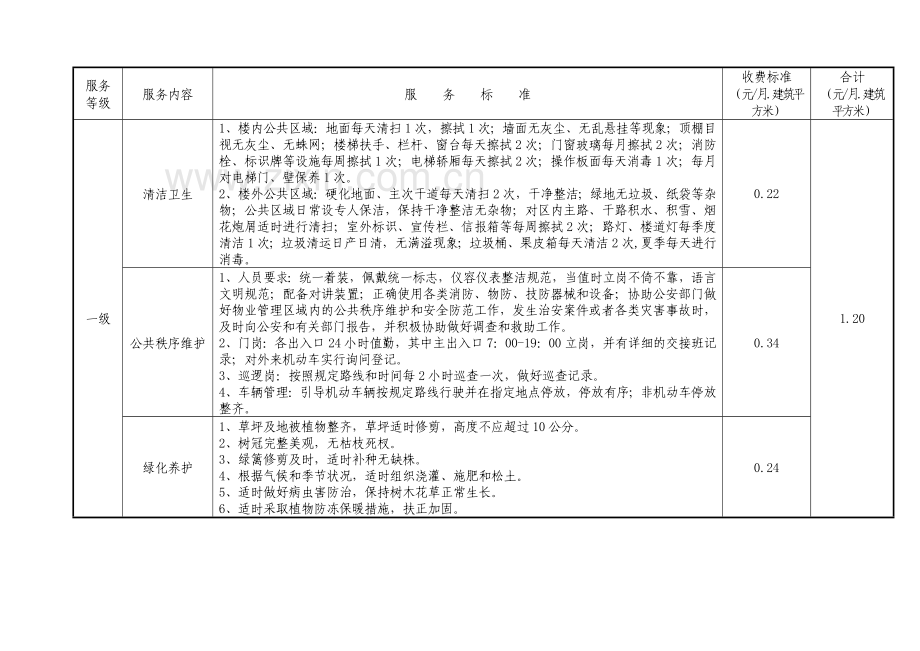 天津市普通住宅小区物业管理服务和指导价格标准.doc_第3页