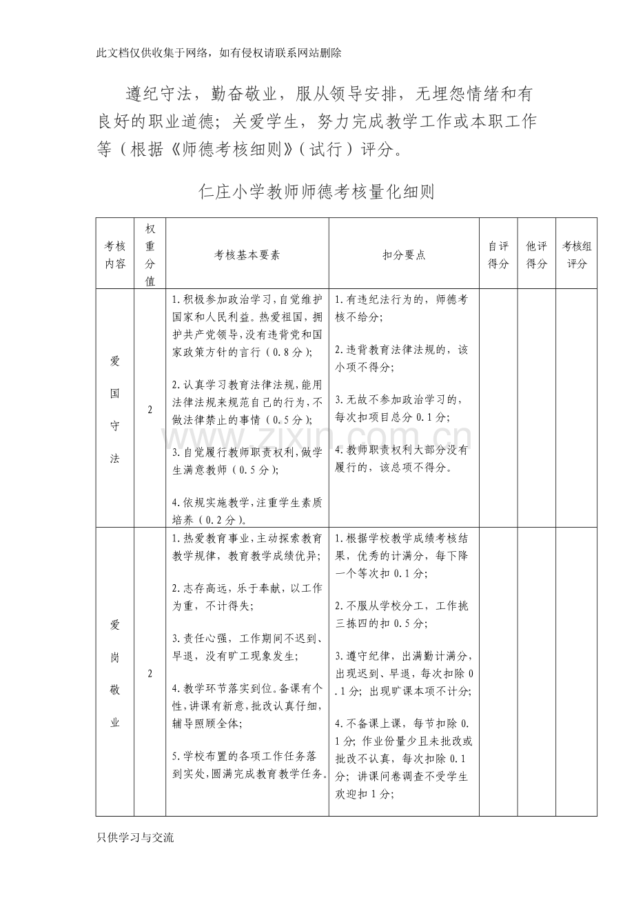 小学教师绩效考核方案备课讲稿.doc_第2页