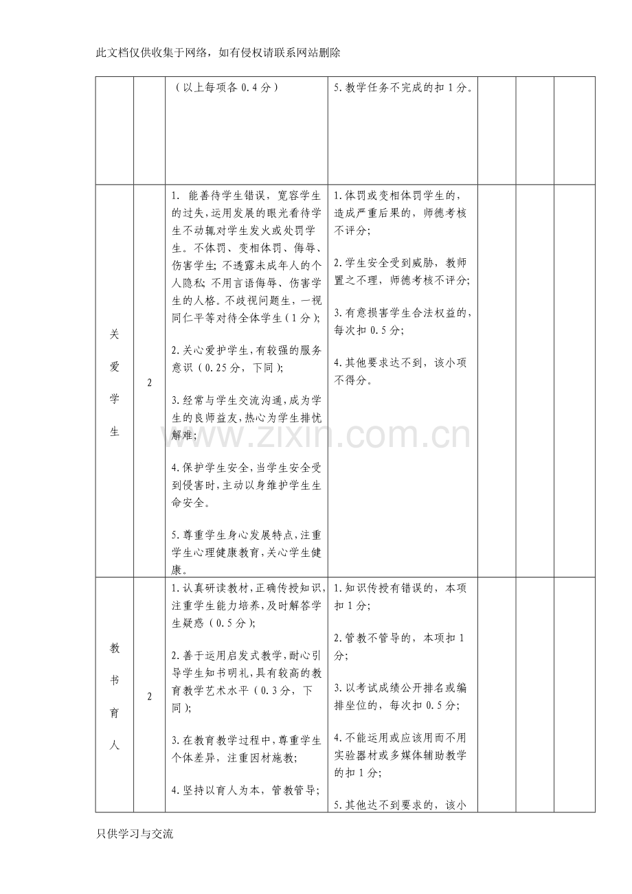 小学教师绩效考核方案备课讲稿.doc_第3页