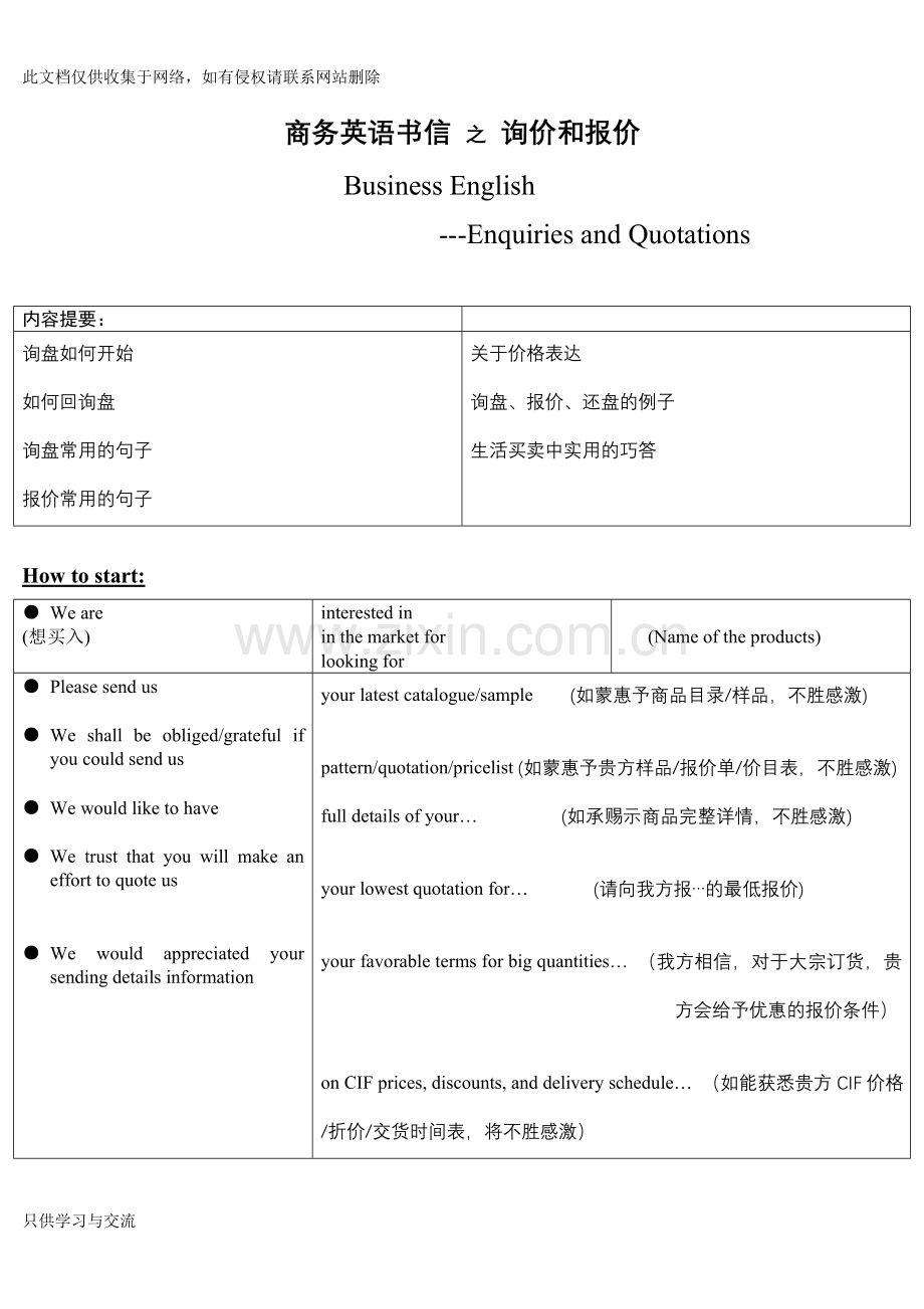 商务英语书信之询价和报价复习过程.doc_第1页