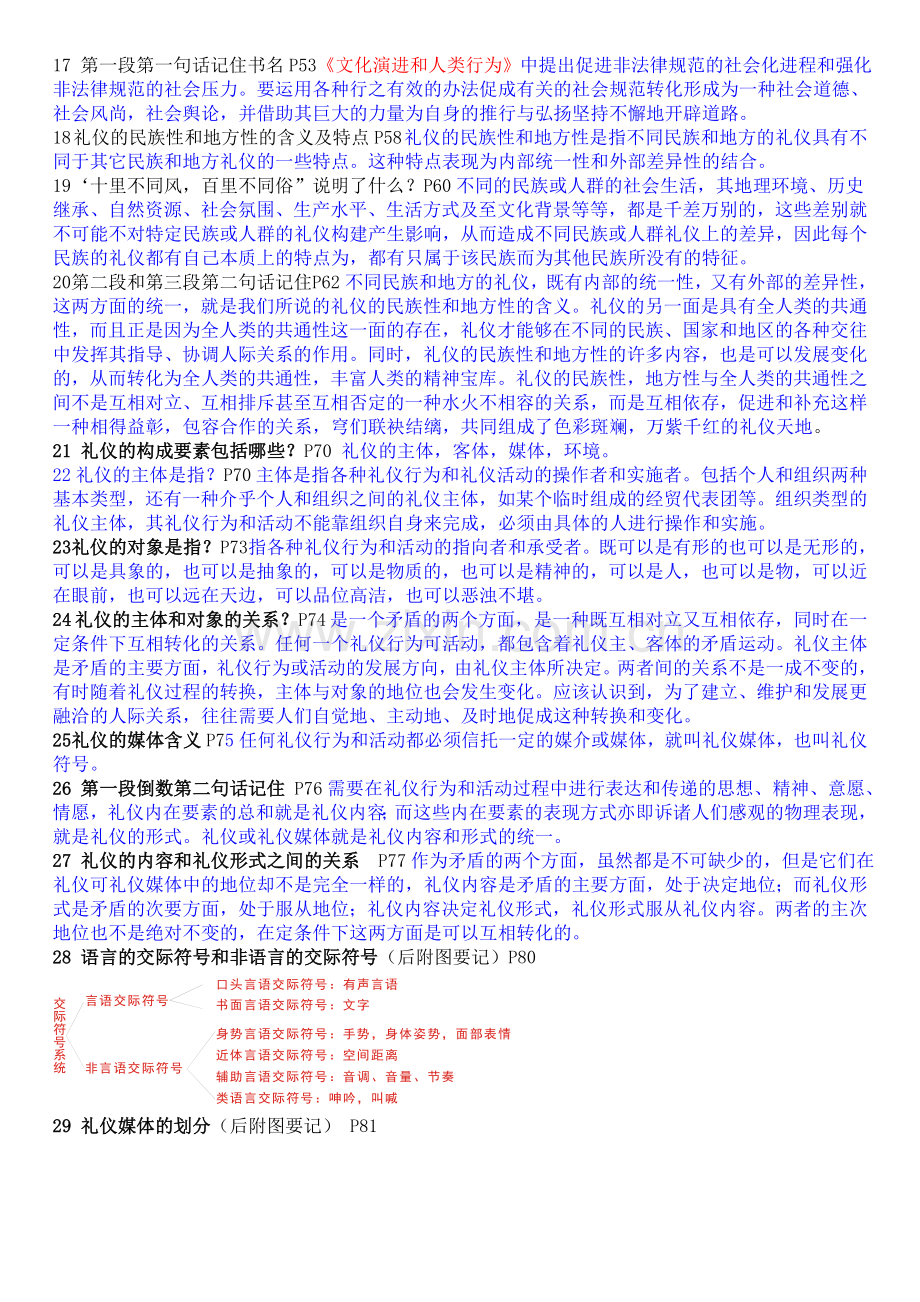 自考《现代礼仪学》总复习串讲笔记带答案资料.doc_第2页