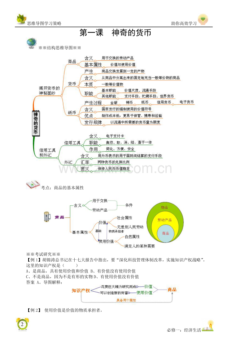 思维导图——经济生活部分知识分享.doc_第2页