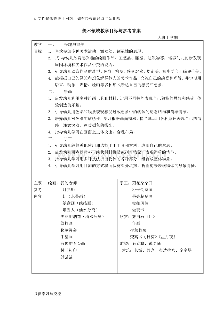 幼儿园美术教学目标及参考内容说课讲解.doc_第1页