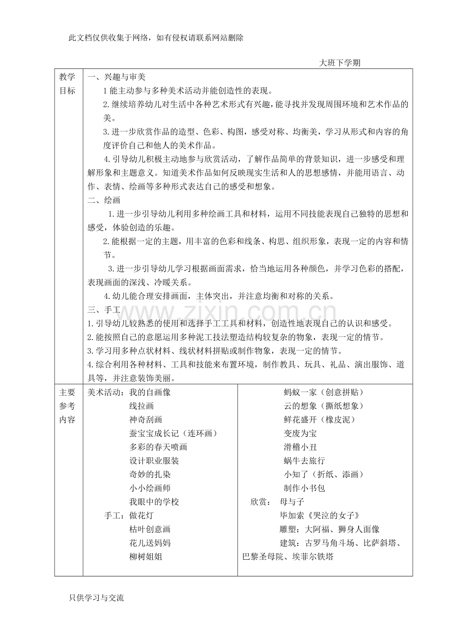 幼儿园美术教学目标及参考内容说课讲解.doc_第2页