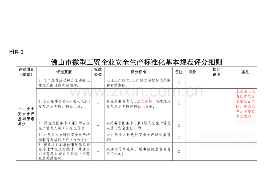 佛山市微型工贸企业安全生产标准化基本规范评分细则资料.doc_第1页