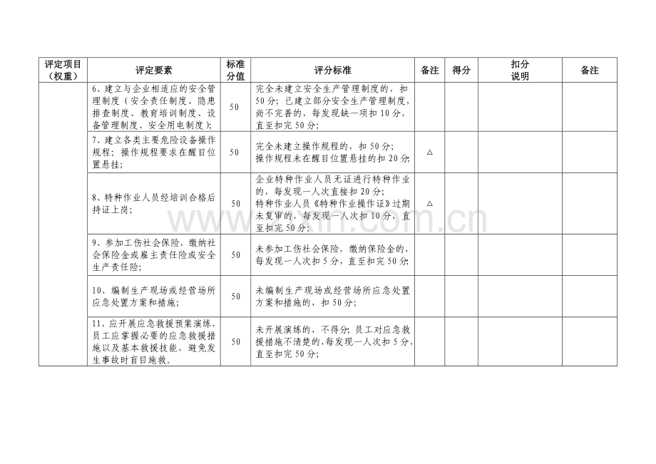 佛山市微型工贸企业安全生产标准化基本规范评分细则资料.doc_第2页