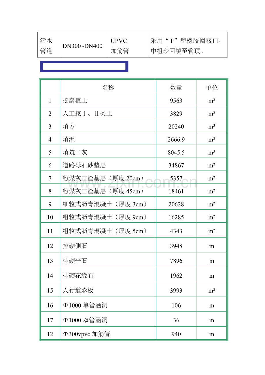 第一章工程概况.doc_第3页