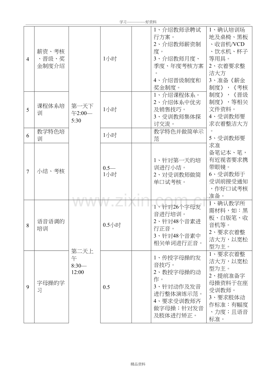 培训学校新老师培训流程教学提纲.doc_第3页