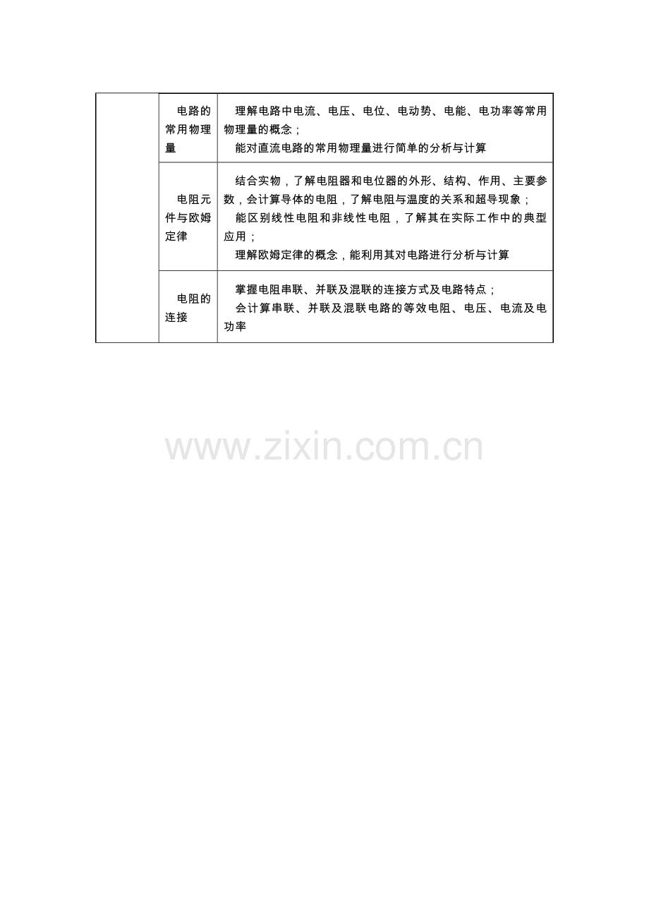 中等职业学校电工电子技术与技能教学大纲资料.doc_第3页