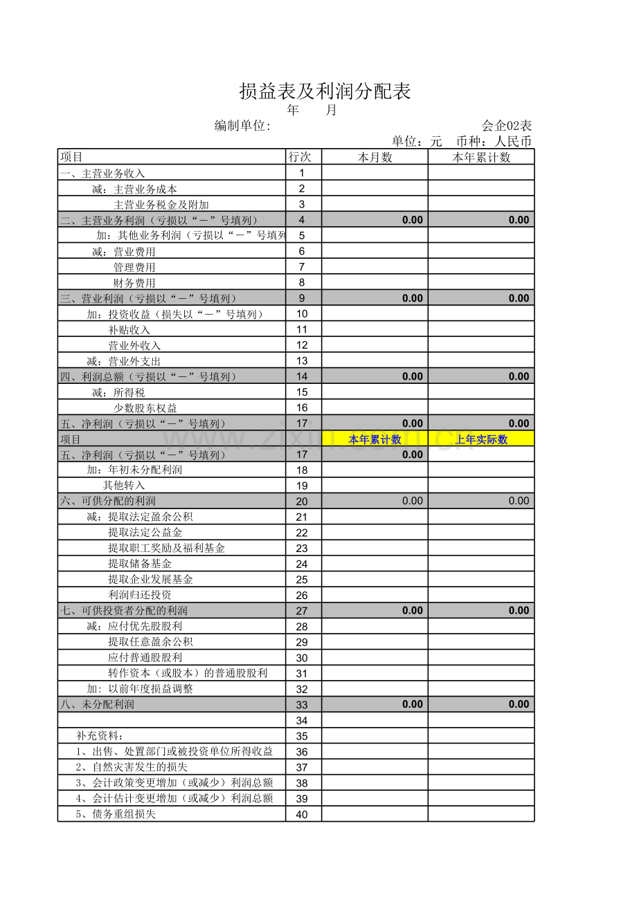 损益表及利润分配表格式讲课教案.xls_第1页