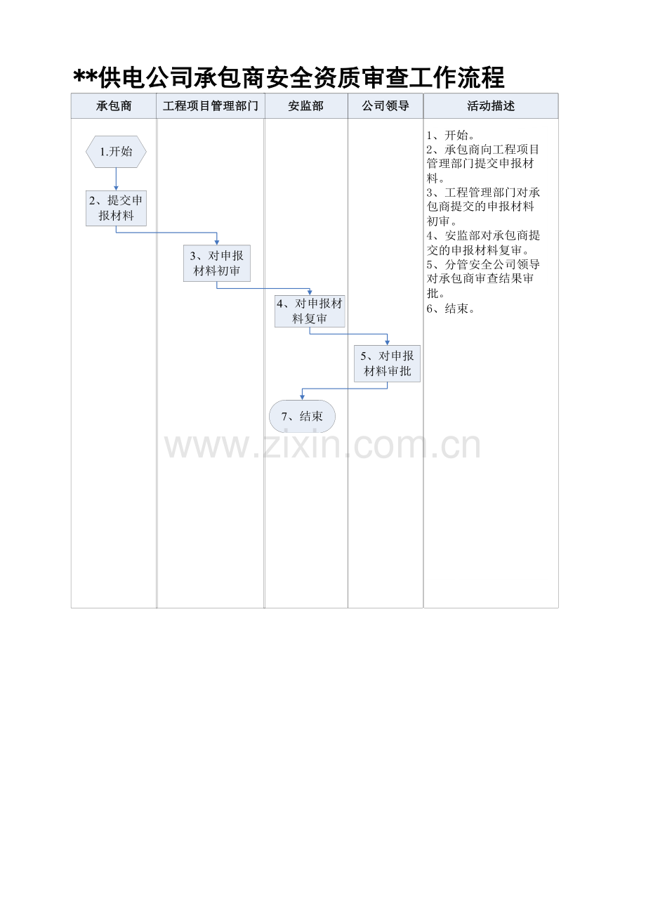 安全资质审批表表样.doc_第1页