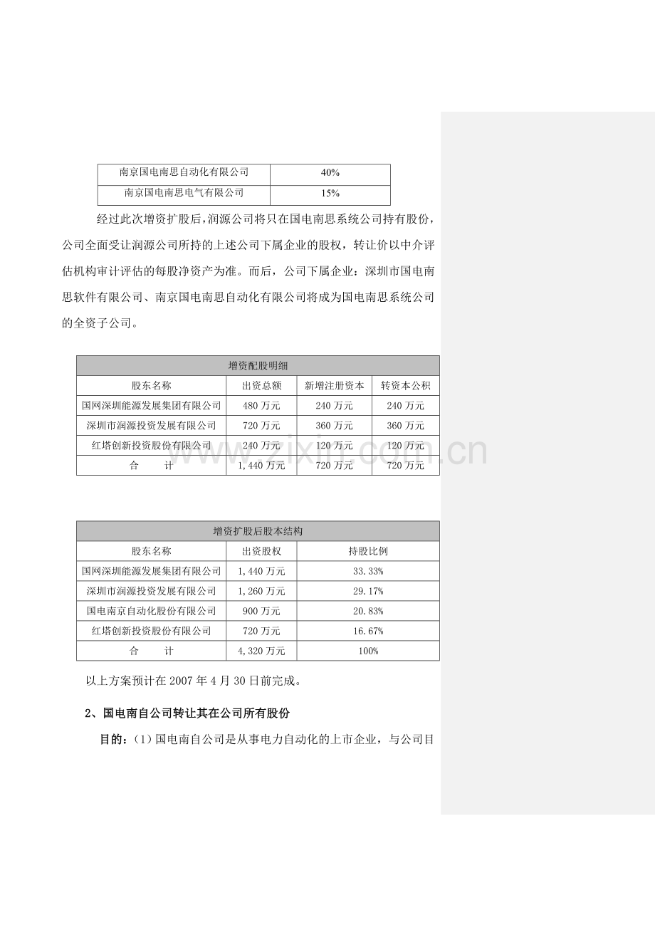 年度股权及治理结构改革方案--资料.doc_第2页