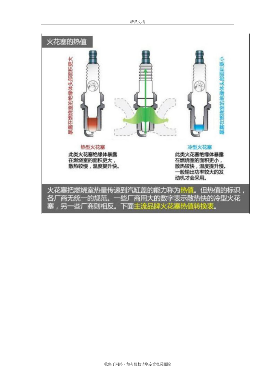 火花塞热值选择复习过程.doc_第3页