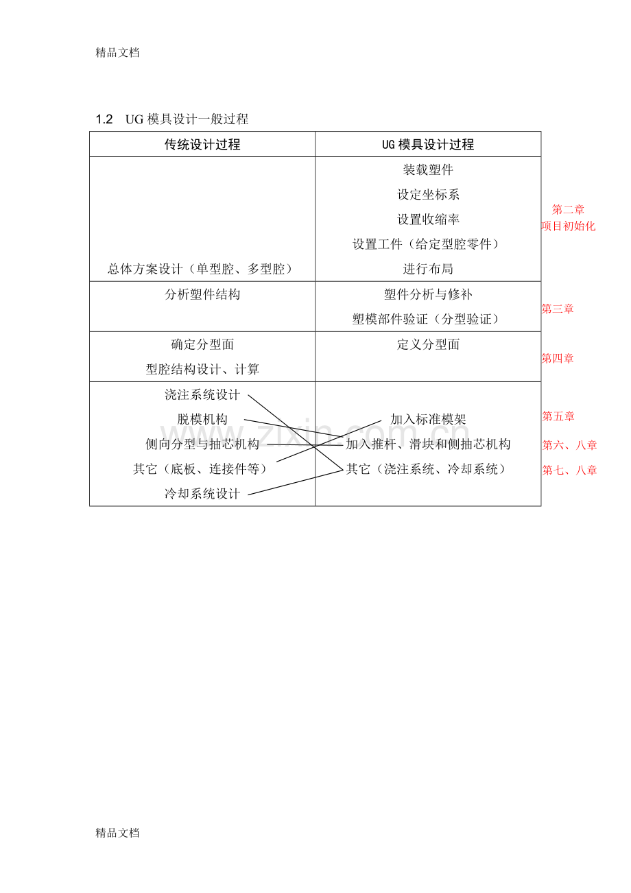 UG模具设计教案说课材料.doc_第2页